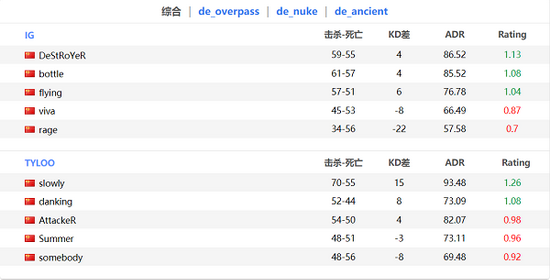 成都AG超玩会强势夺冠 KPL赛事精彩回顾